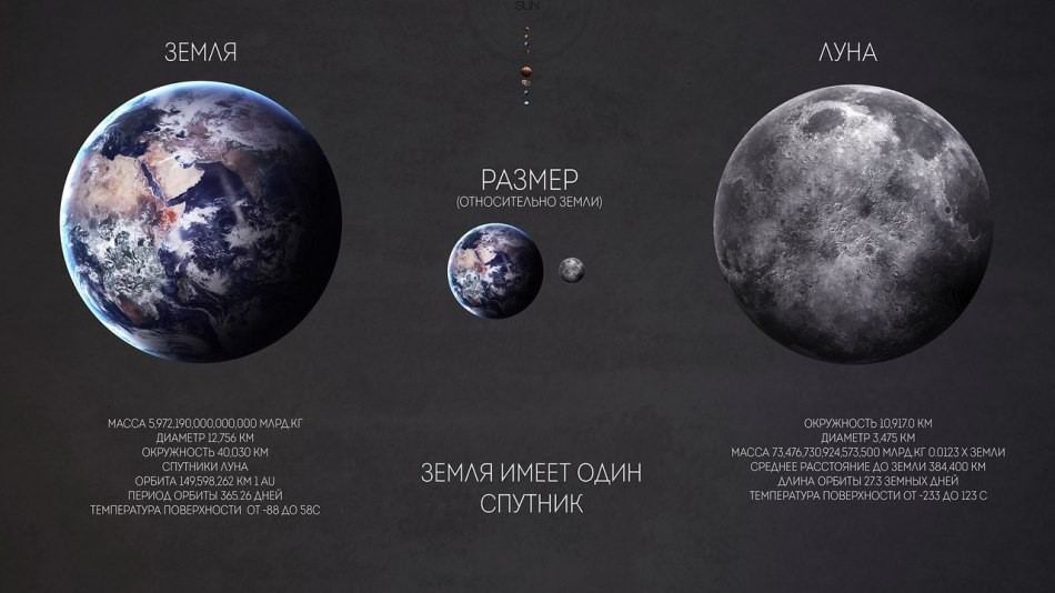 Спутники планет земного типа