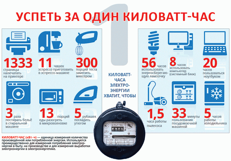 jekonomija-jelektrojenergii-kak-jekonomit-jelektricheskuju-jenergiju-2732997