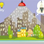 Li Fi Что такое LI FI и как он работает