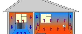 Теплый пол – система отопления