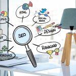 Комплексне SEO просування сайтів