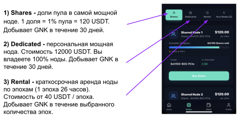 Майнинг Gonka (GNK)
